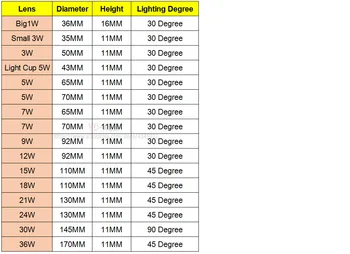 2 ADET LED Yapışık Lens Spot Lamba Çip Lensler 1W3W5W7W 9W12W15W18W21W24W36W Yüksek Güç 1W LED Lümen Düz Şeffaf e n e n e n e n e n e n e n e n e n e Lens 0