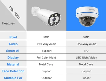 MISECU H. 265AI 8CH 4K POE NVR CCTV Sistemi 5MP Ses IP Kamera Açık Kapalı Su Geçirmez IP66 P2P Video Güvenlik Gözetim Kiti