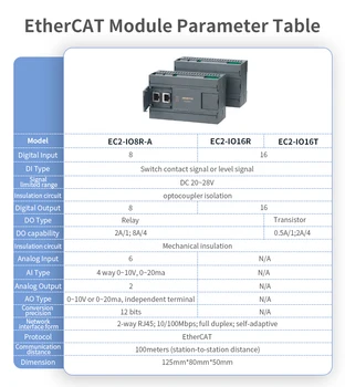 AMSAMOTİON EtherCAT Otobüs Uzaktan Dağıtılmış IO Modülü Endüstriyel Çift Akım Gerilim Analog Ethernet Kontrolü 2