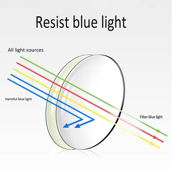 Seemfly Yeni Metal Yarım Çerçeve okuma gözlüğü Klasik Anti Mavi ışınları presbiyopi Gözlük Erkek Kadın Bilgisayar gözlüğü gözlük 3