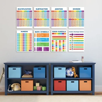 Renkli Çarpım Tablosu Grafik Matematik Ek İpek Posterler ve Baskılar duvar Sanatı Boyama Çocuk Odası için Bebek yatak odası dekoru