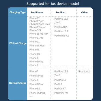 ANKNDO Tipi Usb C Kablosu için iPhone Şarj Kablosu PD 20W Hızlı Şarj için iPad iPhone 11 12 XR 2m Tel için Apple Şarj Kablosu 3