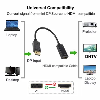 DP HDMI uyumlu Kablo Adaptörü 4K 1080P DisplayPort Hdmı uyumlu Erkek Kadın Dönüştürücü PC TV Projektör Monitör 2