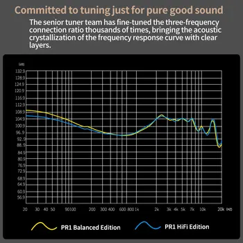 KZ PR1 Düzlemsel Sürücü Kulak Kablolu Kulaklık Müzik Kulaklık HıFı Bas Monitör Kulaklık Spor Kulaklık 4