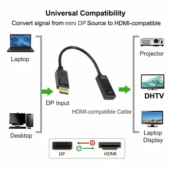 Grwıbeou 4K DisplayPort DP HDMI uyumlu Adaptör Kablosu DisplayPort HDMI uyumlu Dönüştürücü Dizüstü Projektörler HDTV