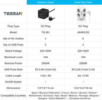 TESSAN Dikey güç şeridi Avrupa Fiş Kulesi Çoklu Prizler 3/8 AB Çıkışları 3/4 USB Bağlantı Noktaları 1.5 m / 2m Kablo Ev Ofis için 5