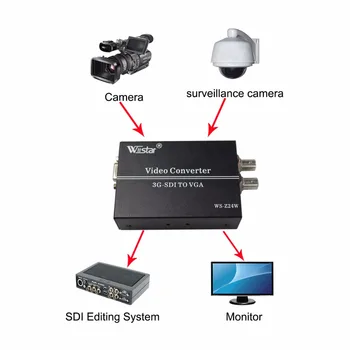 Wiistar PRO iki SDI VGA dönüştürücü 3G SDI VGA Dönüştürücü ÖLÇEKLEYİCİ 1080 P CCTV PC Video Ücretsiz kargo