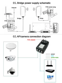 12V 1A POE enjektörü Duvar Tak POE Anahtarı güç kaynağı adaptörü Kablosuz ethernet adaptörü IP Kamera CCTV İçin ABD / AB Tak E1